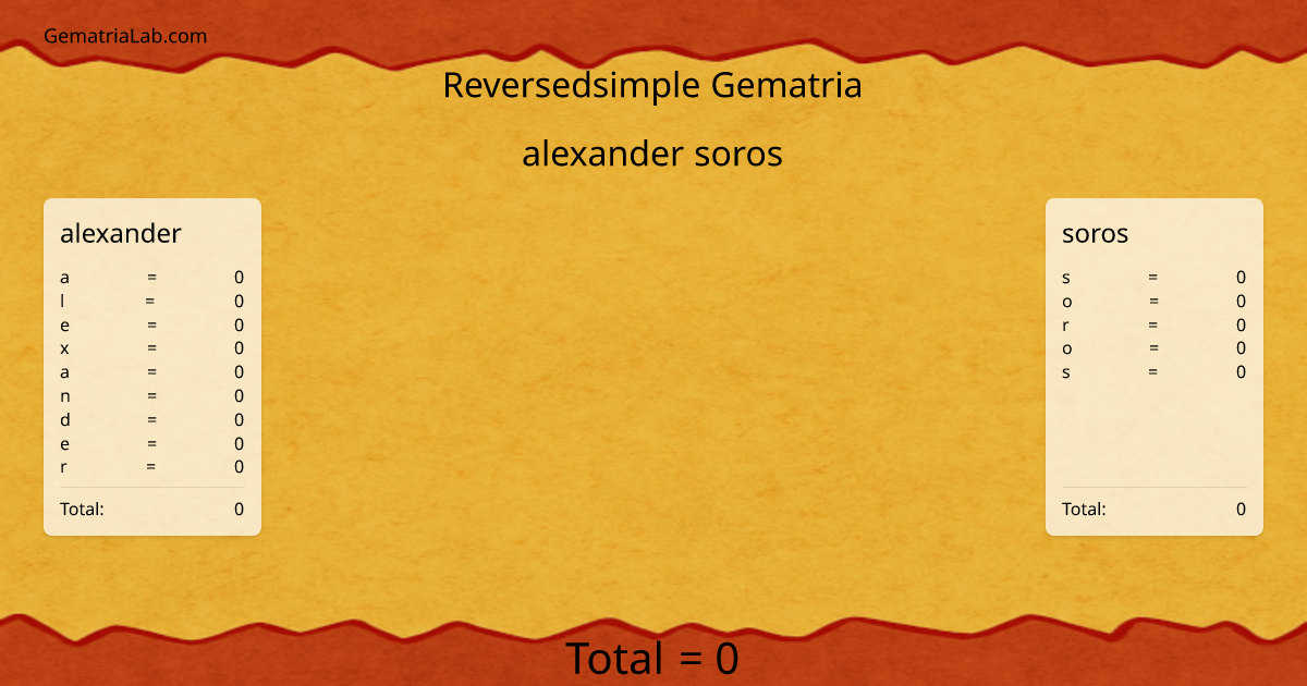 alexander soros in reversedsimple Gematria